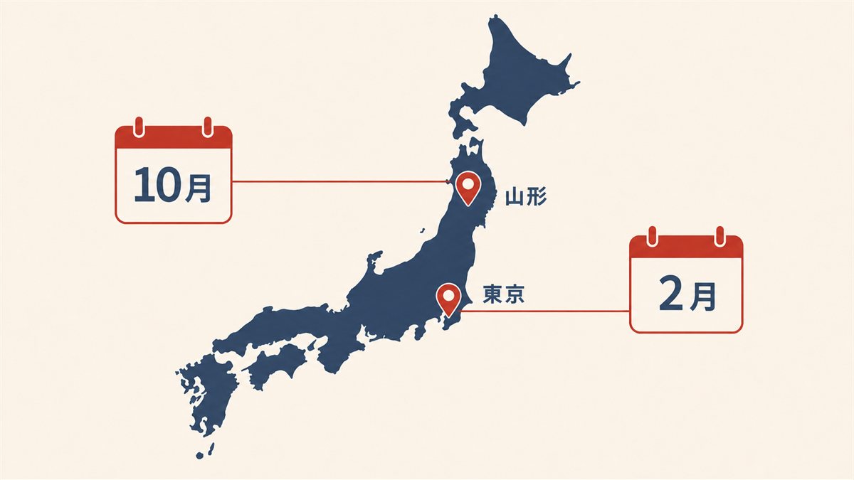山形・東京・座高円寺という日本の主要ドキュメンタリー映画祭の開催地と時期をまとめた図