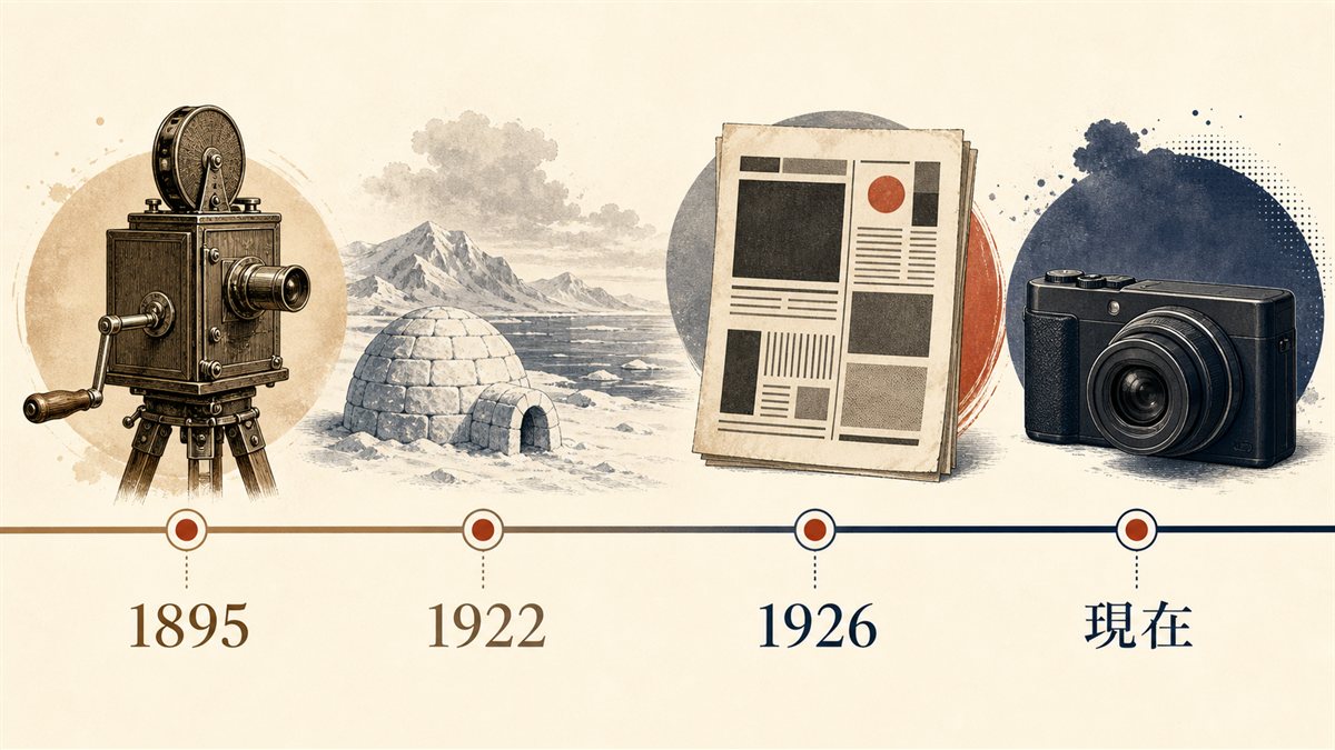 1895年のリュミエール兄弟から1922年『極北のナヌーク』、1926年のグリアソンによる命名までの年表