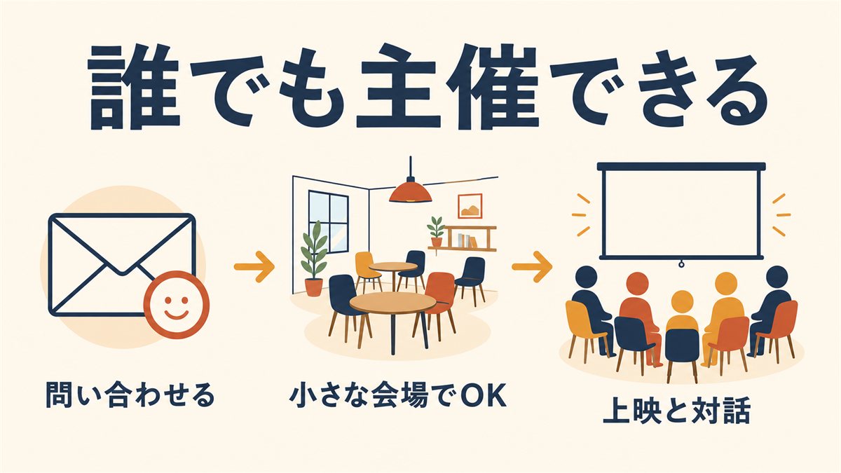 問い合わせから開催まで、誰でも小さな会場で上映会を開けることを示した図