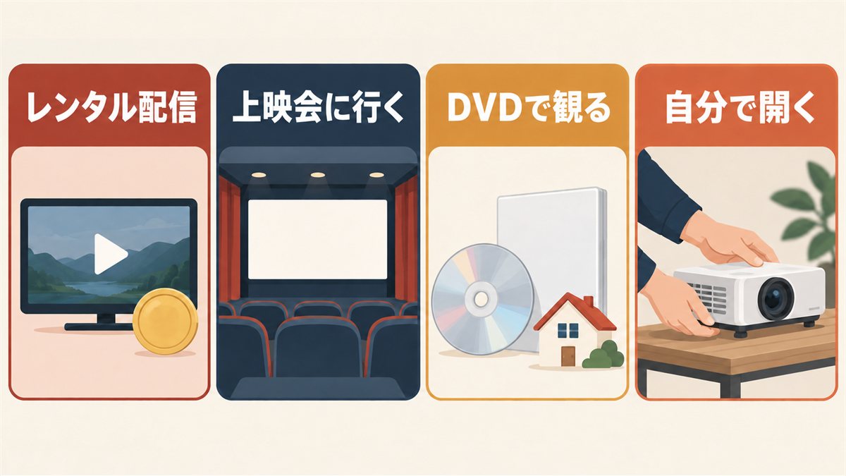 レンタル配信・上映会・DVD・自分で開くという4つの観る方法を示した図