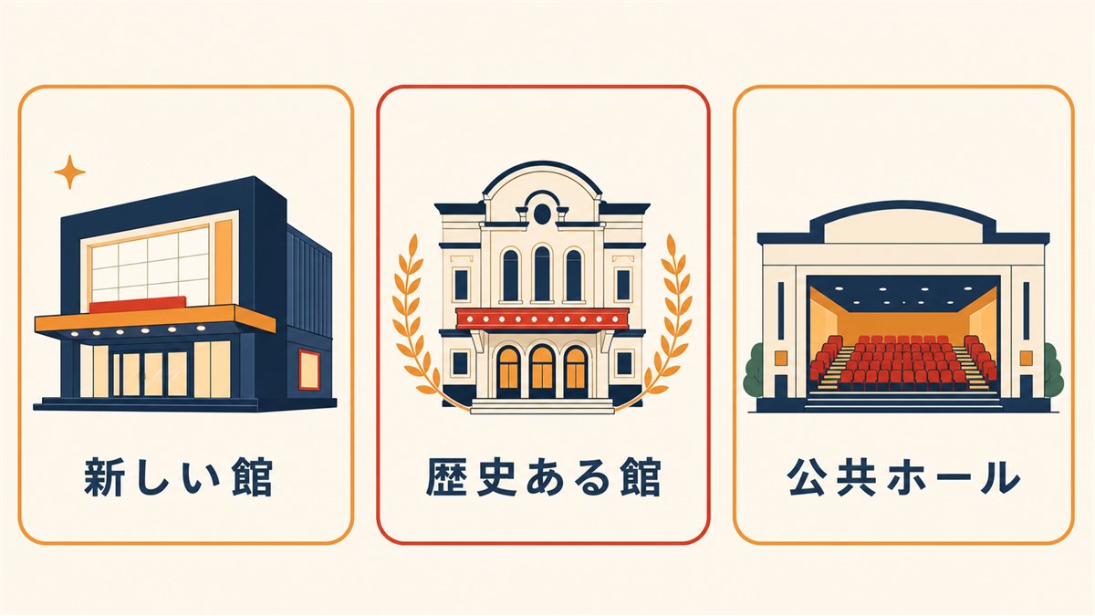 新しい館・歴史ある館・公共ホールという個性の違いを示した図