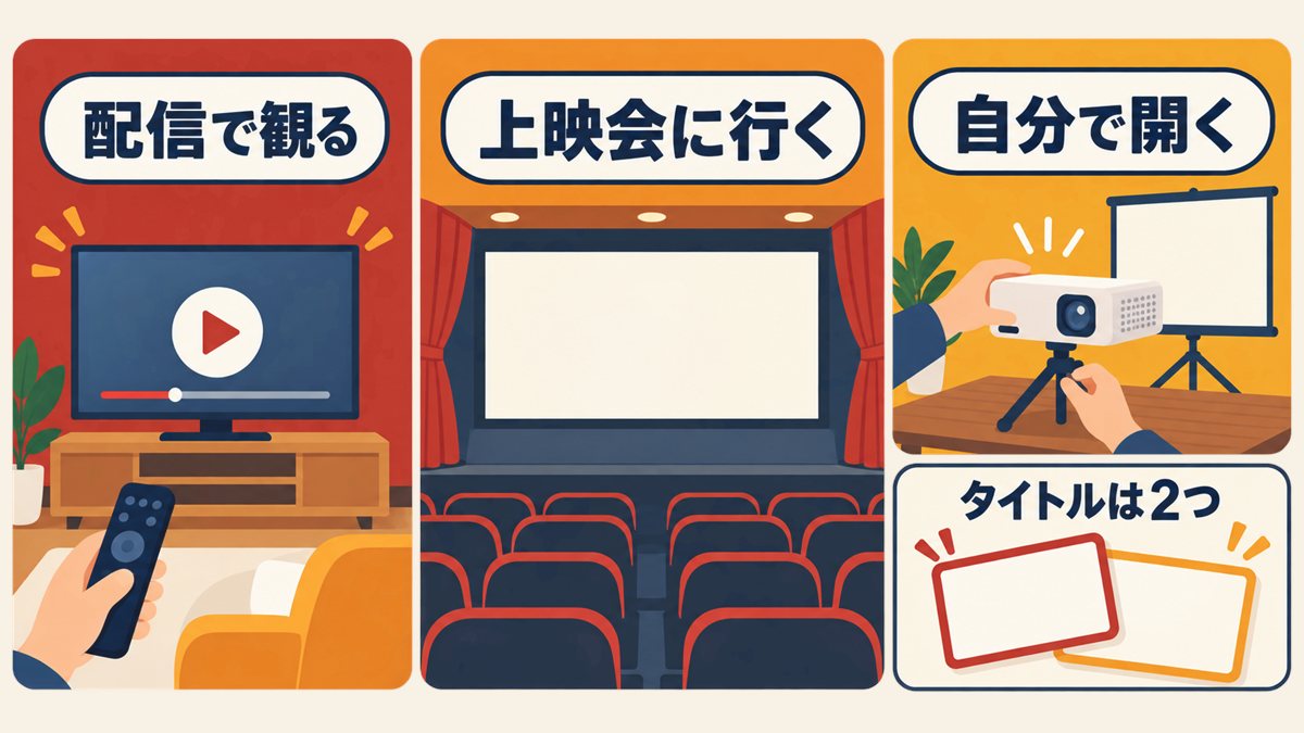 Netflixでは別タイトルで配信、上映会と自主上映という観る方法があることを示した図