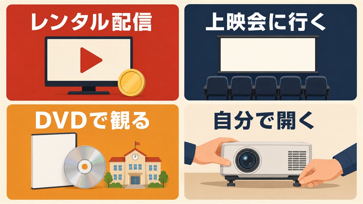 レンタル配信・上映会・DVD・自分で開くという4つの観る方法を示した図